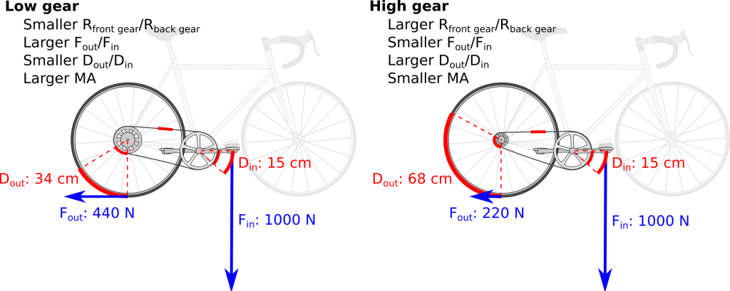 Bike Gear Ratio Chart