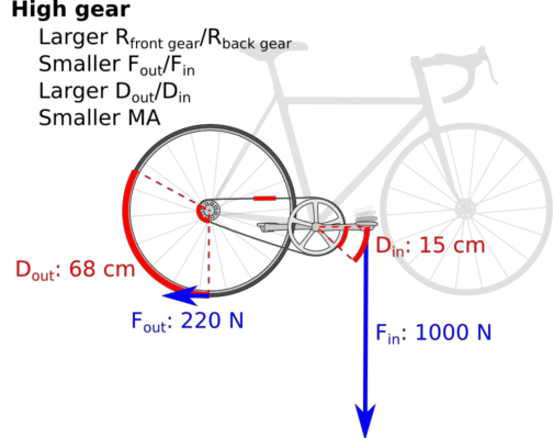 Road bike on sale gears explained