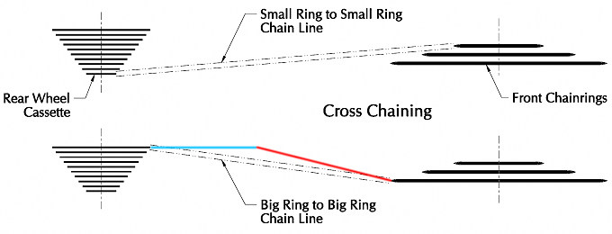 understanding cassette ratios