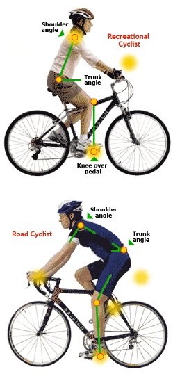 Depending on type and use of a bicycle, fit will differ. Also, it depends on the desired handlebars height. However, it is important that the fit is comfortable and that arms are slightly bent at the elbows.