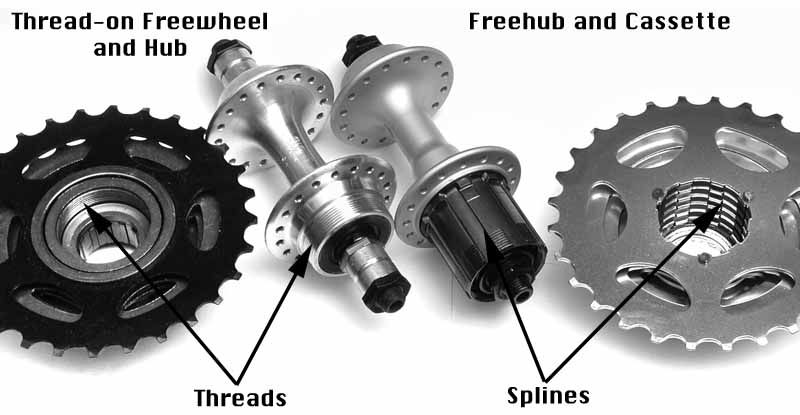 Bicycle rear hub explained BikeGremlin