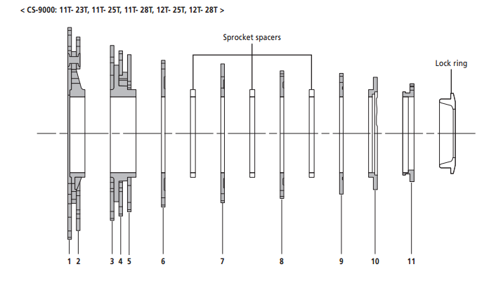 shimano cassette sizes