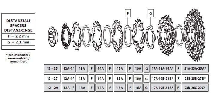 Scheme of cassette alignment: sprockets and spacers in appropriate order.