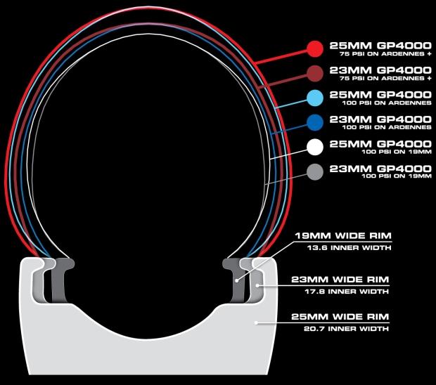 Difference of outer dimensions when mounted on various width rims.