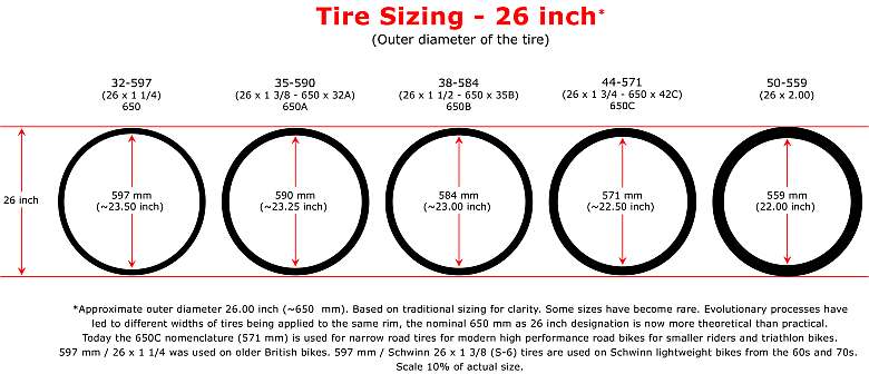 Bigger wheel with a narrower tyre has the same outer diameter as a smaller wheel with a wider tyre.