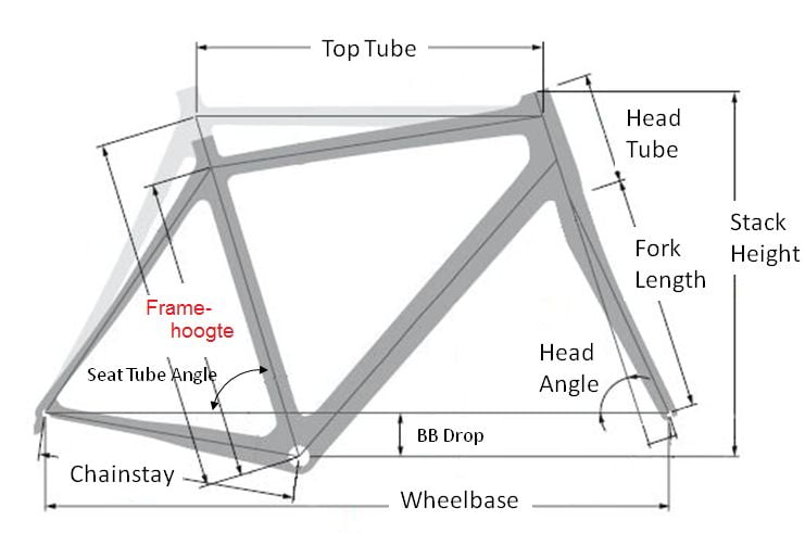 Top tube measurement road on sale bike