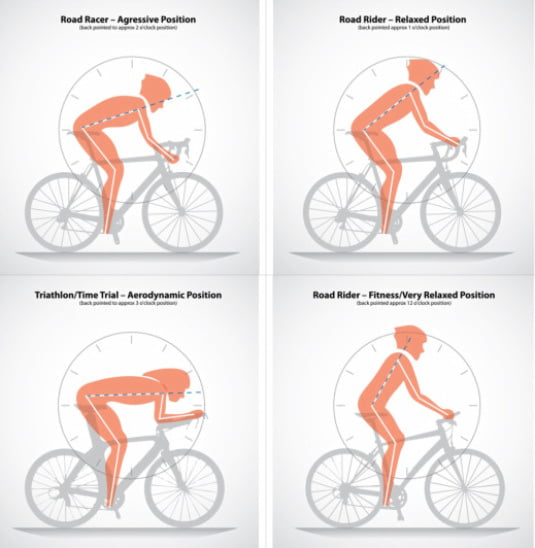 Bicycle riding position - optimal differs depending on the bicycle type