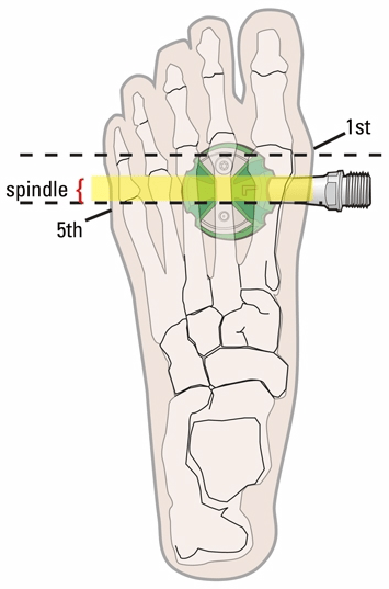 Correct foot placement. 