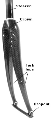 mtb fork parts