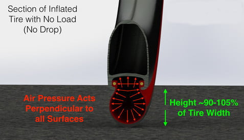 Inflated tyre. The height of the tyre is about the same as it's width. When there's no load pushing it against the ground, it stays at full height, air pressure inside keeping it stretched.