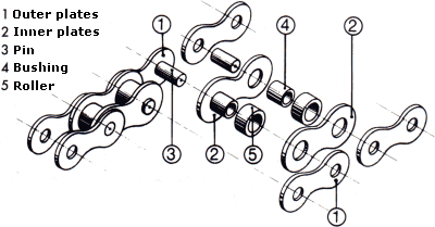 bicycle chain parts