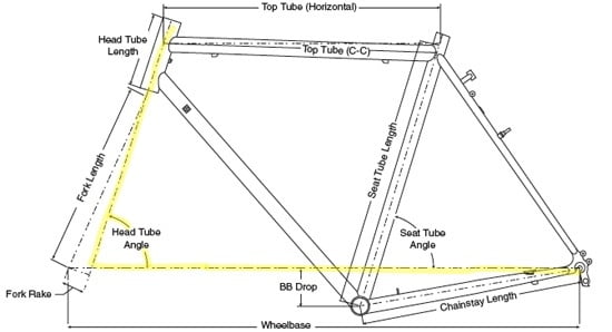 bicycle head tube sizes