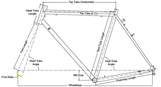 Fork rake. Distance of the front wheel dropout from an (imaginary) axis going from the middle of the head tube.