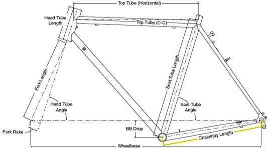 46 cm bike online frame height