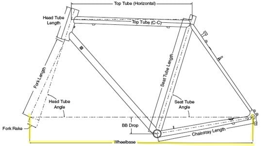 Wheelbase