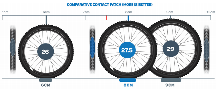 29er wheel sale size