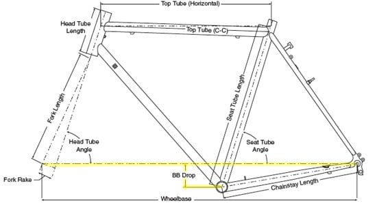 Standard bike clearance frame sizes