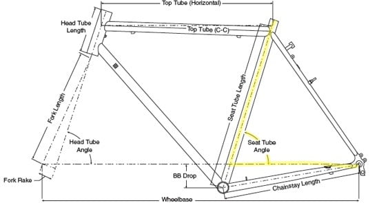 Bike seat tube outlet length