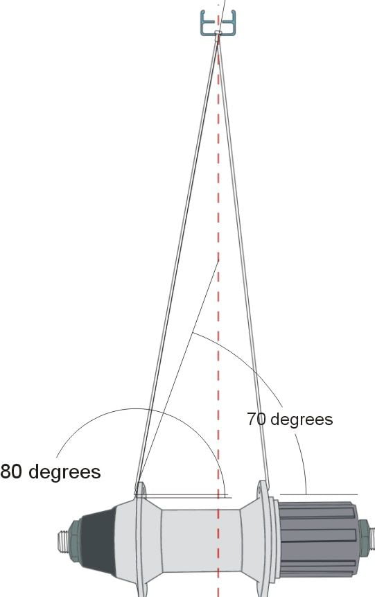 Smaller wheel has a stronger construction.