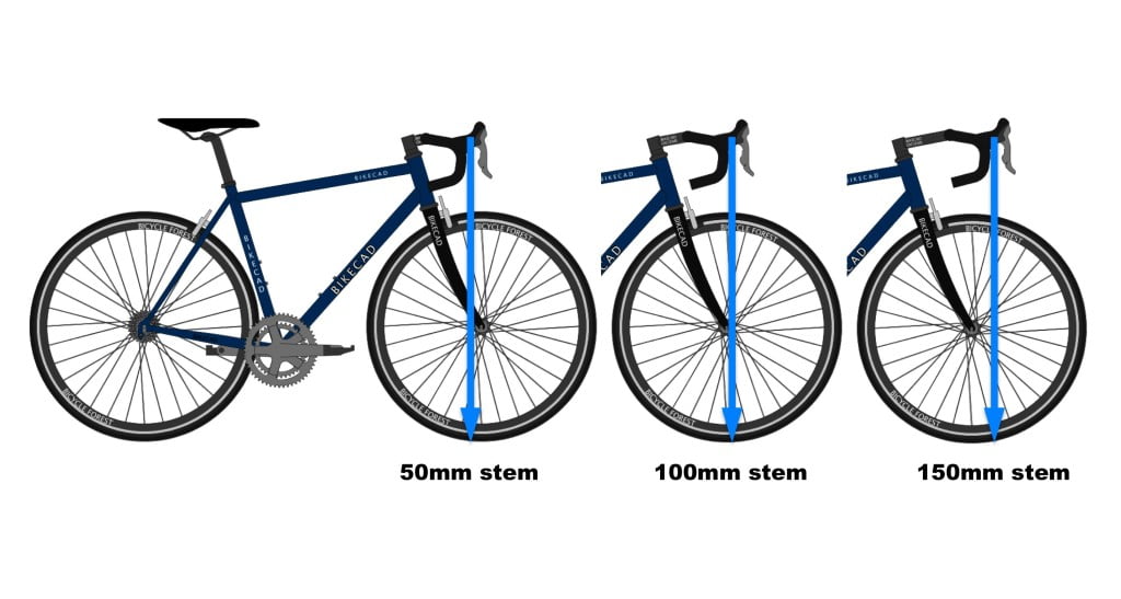 Bicycle with three different stem lengths.
