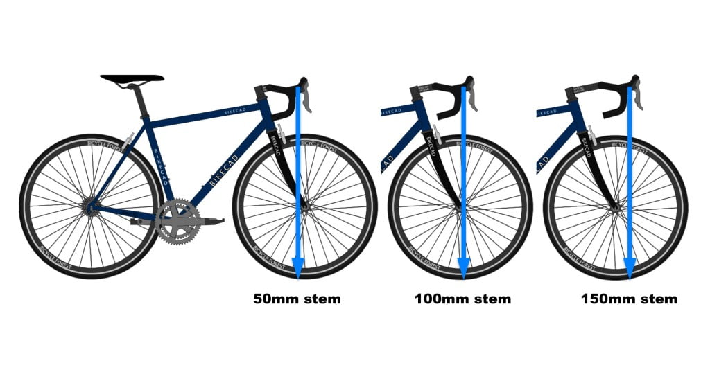 Cycle 2024 drop handlebars