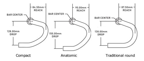 handlebar drop and reach