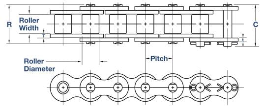 bike chain sizes