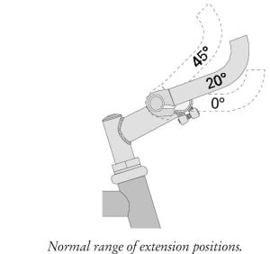 Acceptable range of bar end mounting angle. 20 degrees is the middle ground.