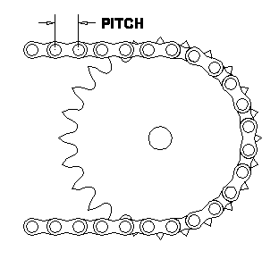 bicycle chain sizes