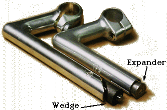 Two types of wedge. The principle is the same.