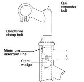 Quill stem diagram. With minimum insertion mark noted.