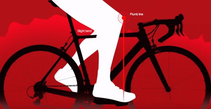 Starting KOPS position. When pedals are parallel to the ground, knee cap is right above pedal axle.