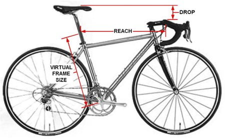 saddle to handlebar reach