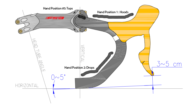 setting up handlebars road bike