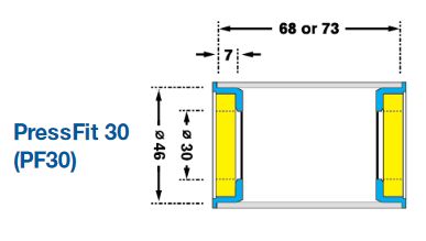 Overview of threadless BB (press fit) standards