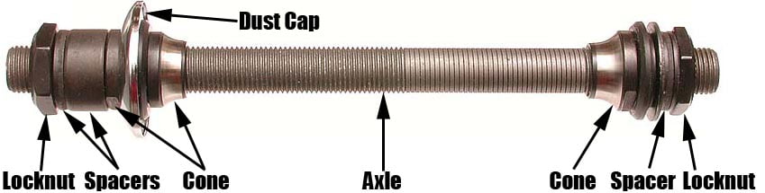Axle with cones, locknuts and spacer. There must be one cone and one locknut at each side, while spacers can be moved.