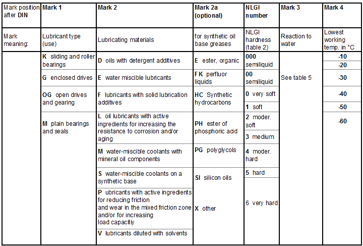 Mobil Grease Compatibility Chart