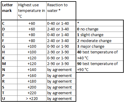 Nlgi Grease Compatibility Chart