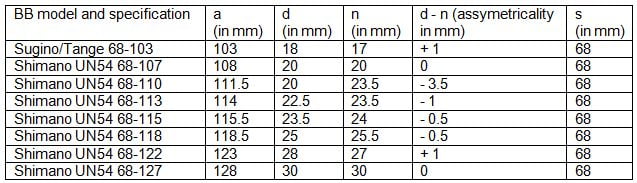 Some typical measurements. As a guide to what to measure and look for.