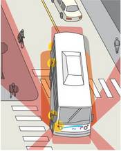 Bus blind spots. All areas marked red are invisible to a bus driver.