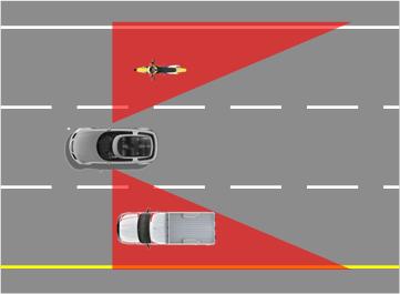 Car driver's blind spots. Red zone is usually invisible to drivers. Depending on particular driver's skill, caution, and knowledge of rear view mirror adjustment, these blind zones can be smaller, or a lot bigger.