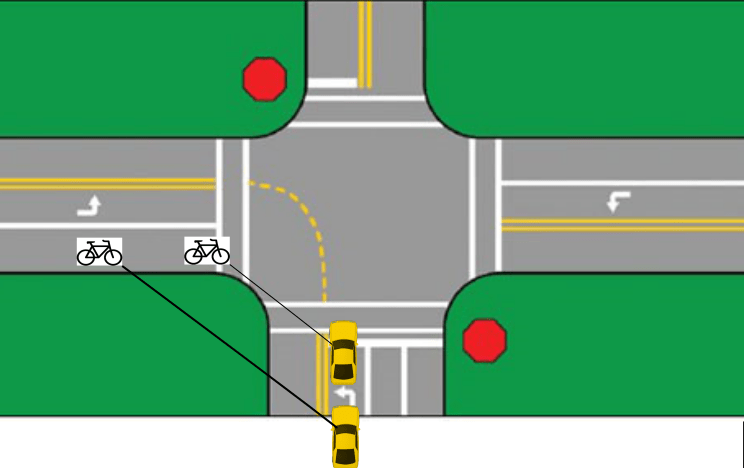 Intersection. Angle at which cyclist and driver see each other