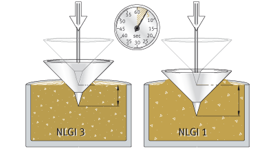 Picture 2 NLGI testing and measuring