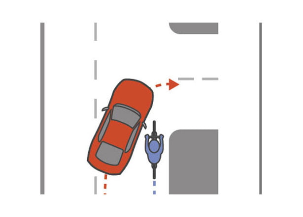Right hook: A car turns right, cutting across cyclist's path, potentially knocking them down/running over