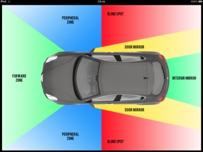 Green: directly in front, or behind, visible in the central rear view mirror. Blue: peripheral vision area. Some drivers are oblivious to it, but most can spot movement at least (if a cyclist is moving relative to the car, changing speed and angle, not going parallel to the car, they have more chance of being seen there. Yellow: side rear view mirrors. Many people don't adjust them correctly, some never use them. Red: blind spots. If they don't hear a crash, or aren't extremely cautious, drivers will not turn their heads and check whether someone is in those zones.