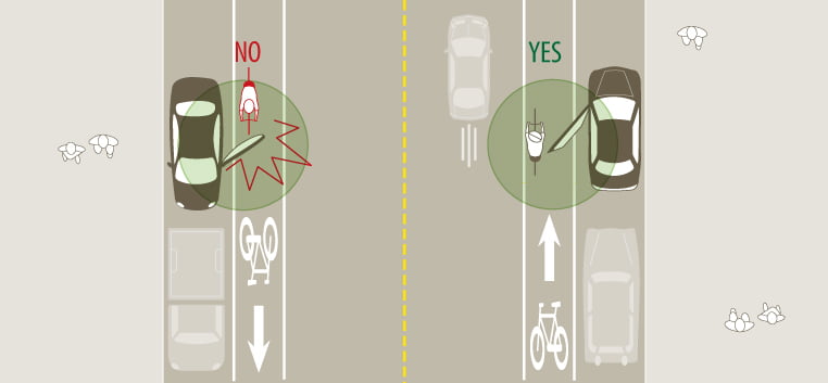 Riding inside and outside of the door zone.