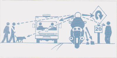 Scanning the surroundings. With a tic-tac principle, the focus "jumps" from one "danger" to the other, then back.