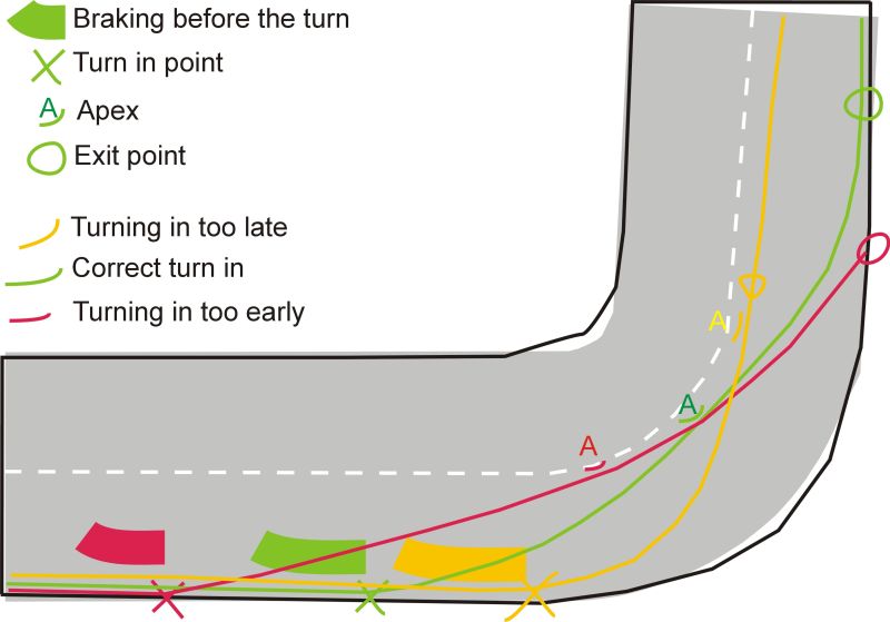 Important points of corners Picture 4