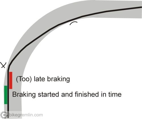 Green marker - braking started and finished in time. Red marker - braking started (too) late - leaving little time to concentrate on steering. Picture 8