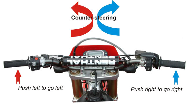 How bars are operated in order to initiate lean and turn with countersteering. Picture 10